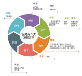 深度解析 為何客戶傾向于拒絕代理，選擇中理私有化部署的網絡技術服務