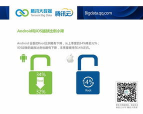 騰訊云數據透視 安卓市場國貨主導，小米2S活力依舊，安全軟件需求攀升